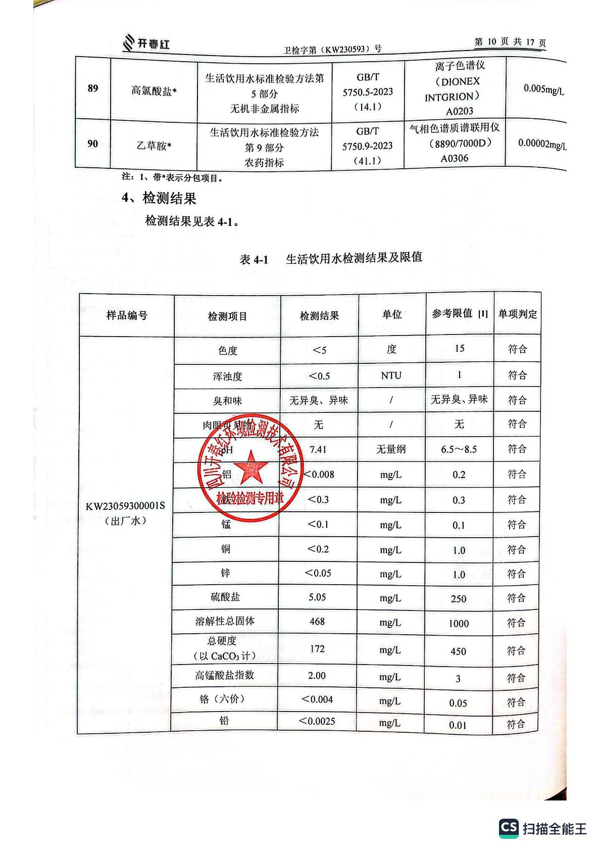 雅江縣格西溝水廠水質檢測報告