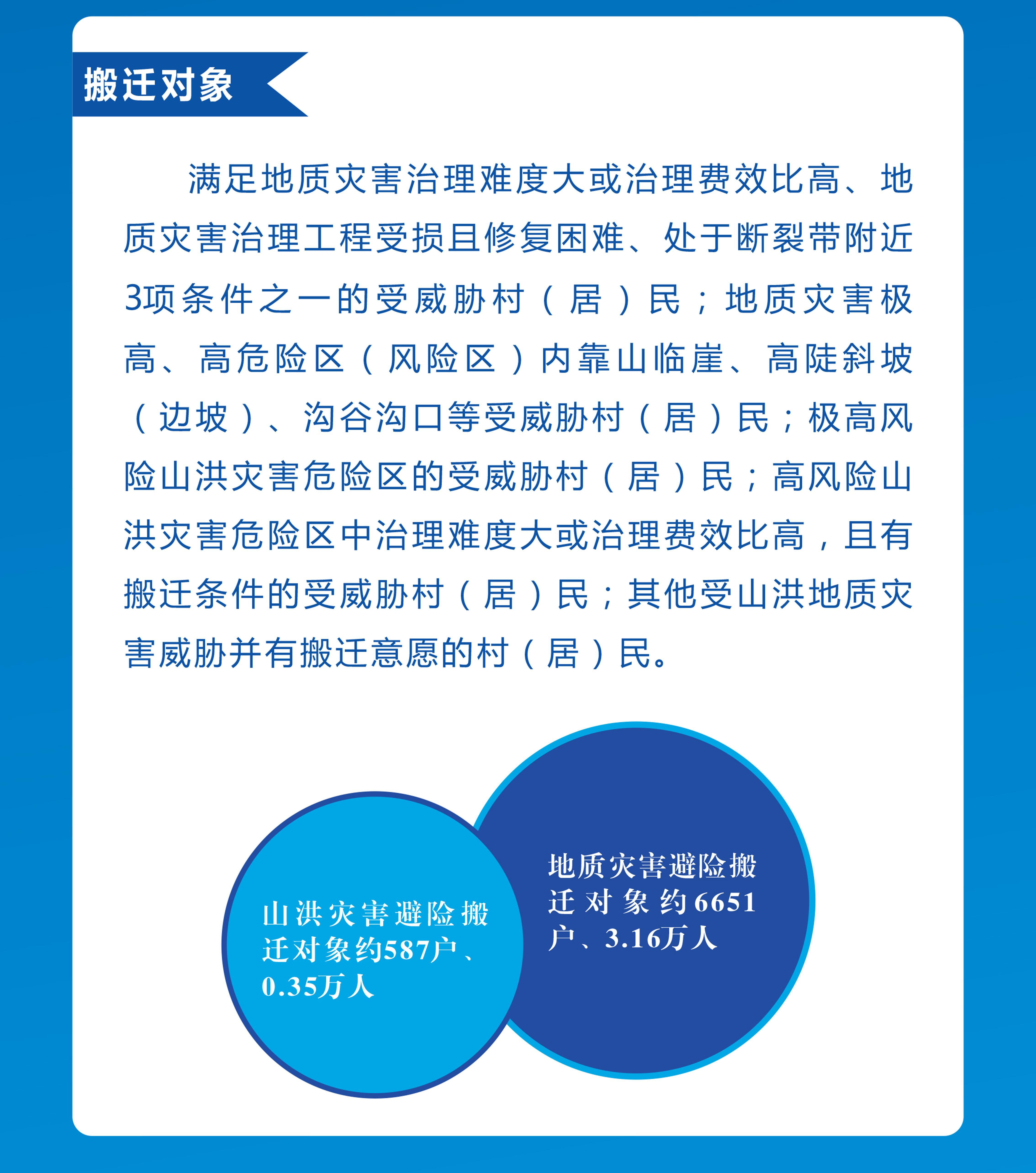 甘孜州受山洪地質災害威脅村居民避險搬遷專項規劃20232027年圖文解讀