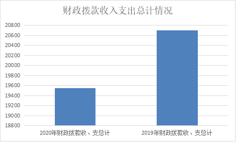 怎么买医疗设备十二、政府性基金预算财政拨款“三公”经费支出决算表_https://www.jmylbn.com_新闻资讯_第4张