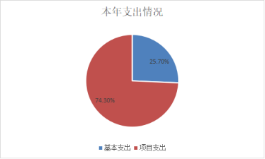 怎么买医疗设备十二、政府性基金预算财政拨款“三公”经费支出决算表_https://www.jmylbn.com_新闻资讯_第3张
