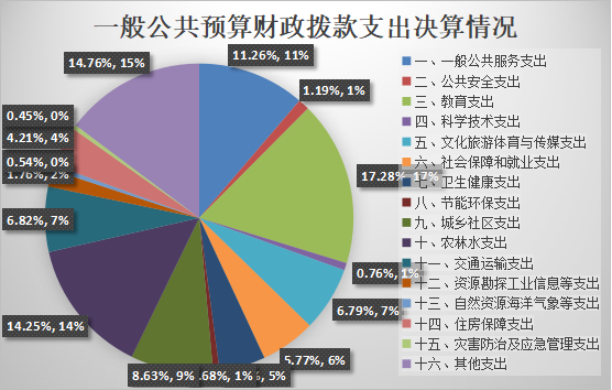 怎么买医疗设备十二、政府性基金预算财政拨款“三公”经费支出决算表_https://www.jmylbn.com_新闻资讯_第6张