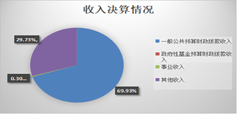怎么买医疗设备十二、政府性基金预算财政拨款“三公”经费支出决算表_https://www.jmylbn.com_新闻资讯_第2张