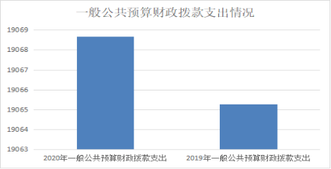 怎么买医疗设备十二、政府性基金预算财政拨款“三公”经费支出决算表_https://www.jmylbn.com_新闻资讯_第5张
