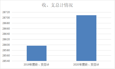 怎么买医疗设备十二、政府性基金预算财政拨款“三公”经费支出决算表_https://www.jmylbn.com_新闻资讯_第1张