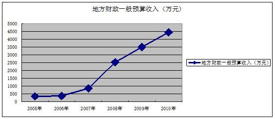 医疗设备怎么做【十二五】乡城县国民经济和社会发展第十二个五年规划纲要_https://www.jmylbn.com_新闻资讯_第4张