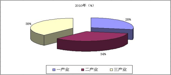 医疗设备怎么做【十二五】乡城县国民经济和社会发展第十二个五年规划纲要_https://www.jmylbn.com_新闻资讯_第1张