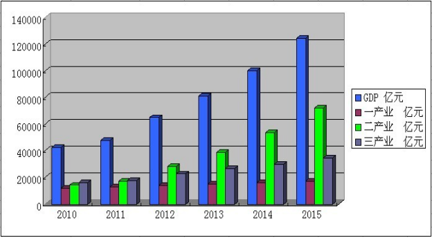 医疗设备怎么做【十二五】乡城县国民经济和社会发展第十二个五年规划纲要_https://www.jmylbn.com_新闻资讯_第6张