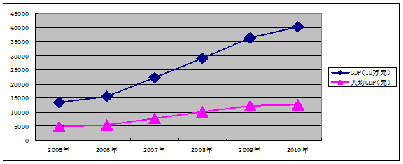 医疗设备怎么做【十二五】乡城县国民经济和社会发展第十二个五年规划纲要_https://www.jmylbn.com_新闻资讯_第2张