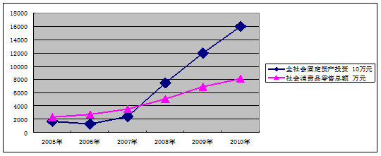 医疗设备怎么做【十二五】乡城县国民经济和社会发展第十二个五年规划纲要_https://www.jmylbn.com_新闻资讯_第3张