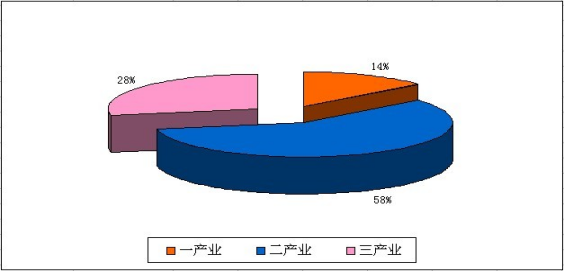 医疗设备怎么做【十二五】乡城县国民经济和社会发展第十二个五年规划纲要_https://www.jmylbn.com_新闻资讯_第7张