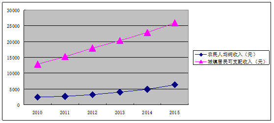 医疗设备怎么做【十二五】乡城县国民经济和社会发展第十二个五年规划纲要_https://www.jmylbn.com_新闻资讯_第9张