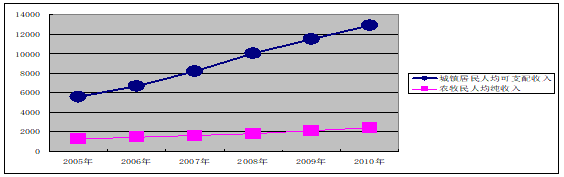医疗设备怎么做【十二五】乡城县国民经济和社会发展第十二个五年规划纲要_https://www.jmylbn.com_新闻资讯_第5张