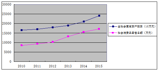医疗设备怎么做【十二五】乡城县国民经济和社会发展第十二个五年规划纲要_https://www.jmylbn.com_新闻资讯_第8张