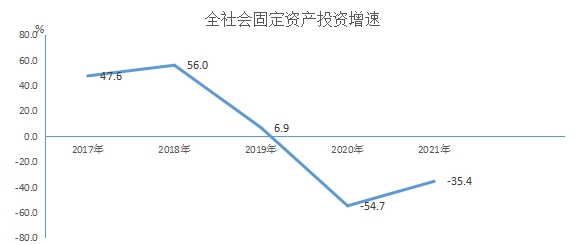 石渠县2021年国民经济和社会发展统计公报 图2