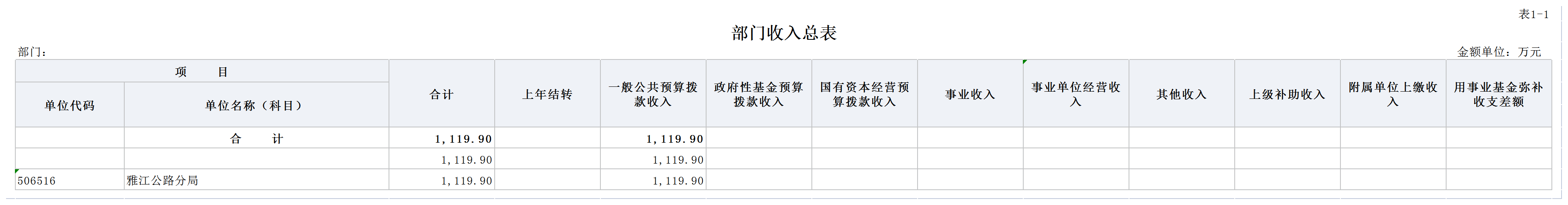 部门预算公开报表（部门公开）_1-1.png