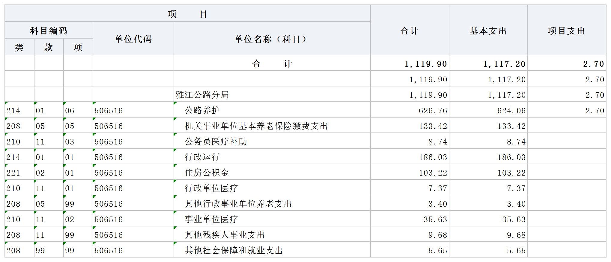 部门预算公开报表（部门公开）_1-2.png