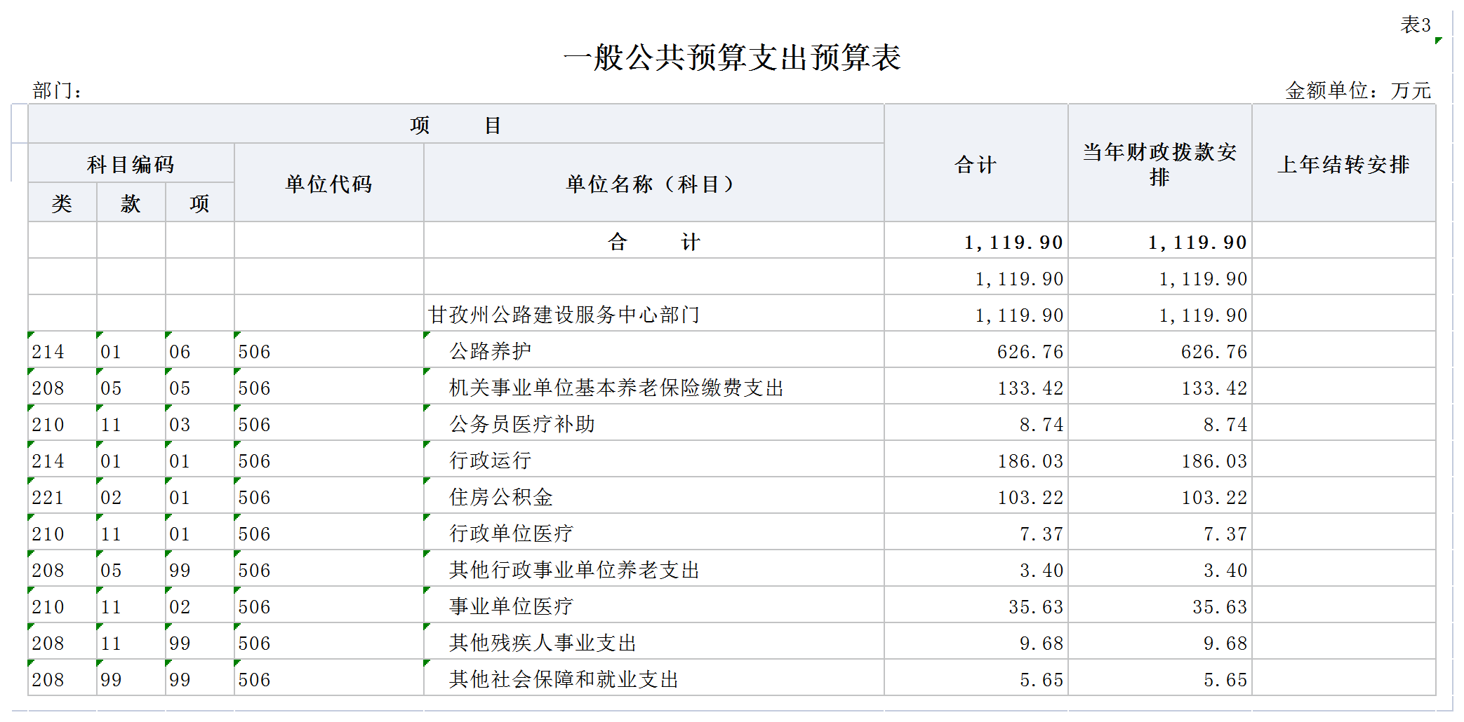 部门预算公开报表（部门公开）_3.png