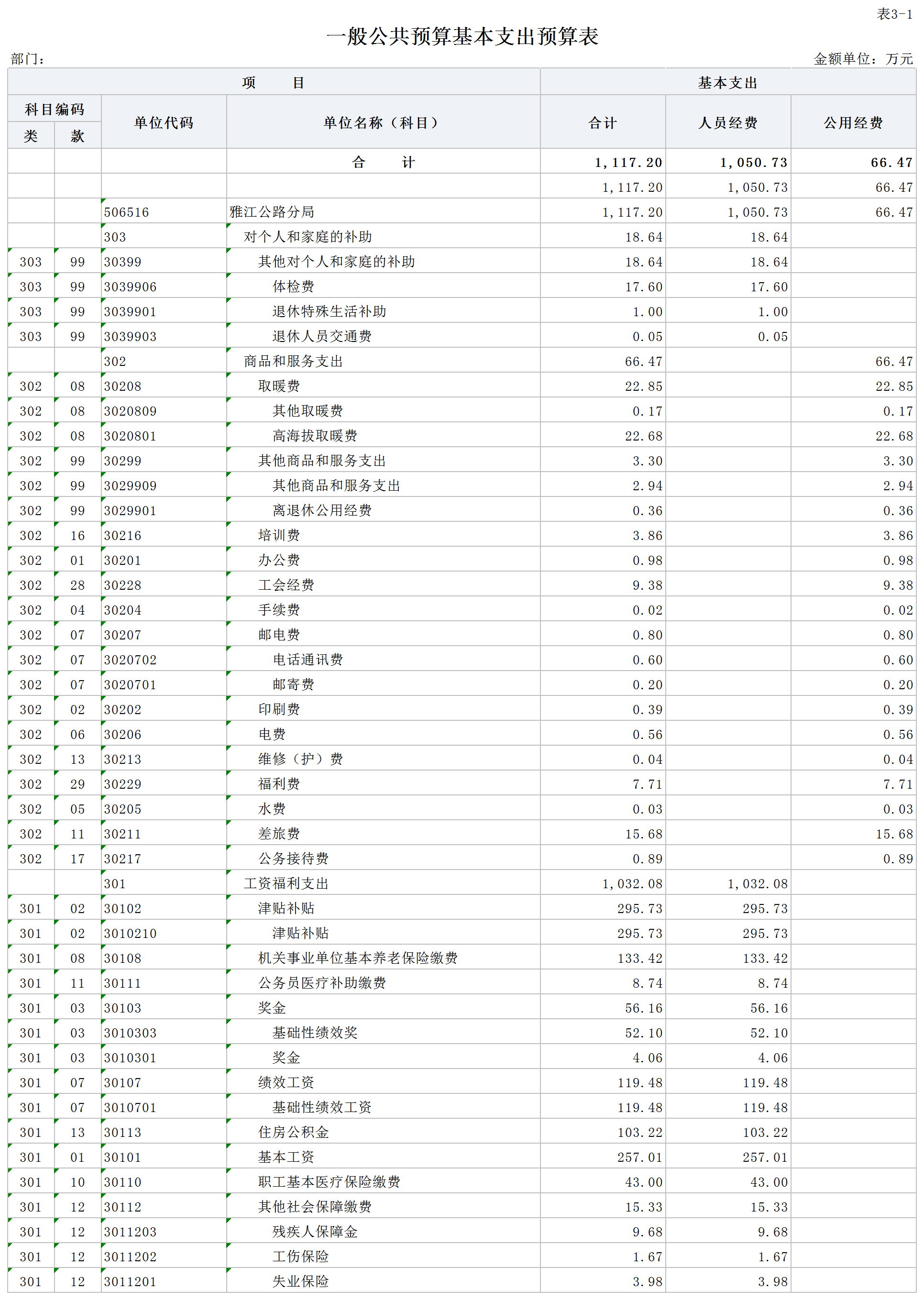 部门预算公开报表（部门公开）_3-1(1).png