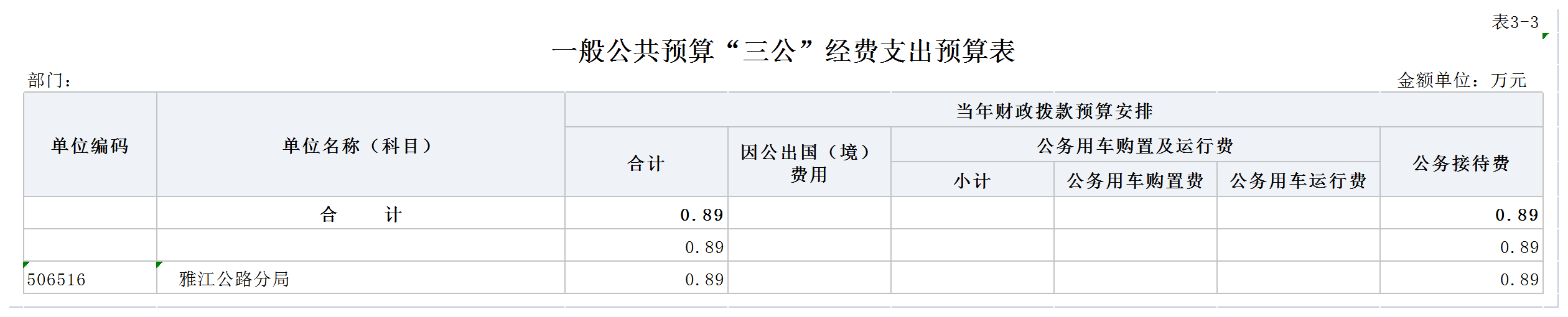 部门预算公开报表（部门公开）_3-3.png