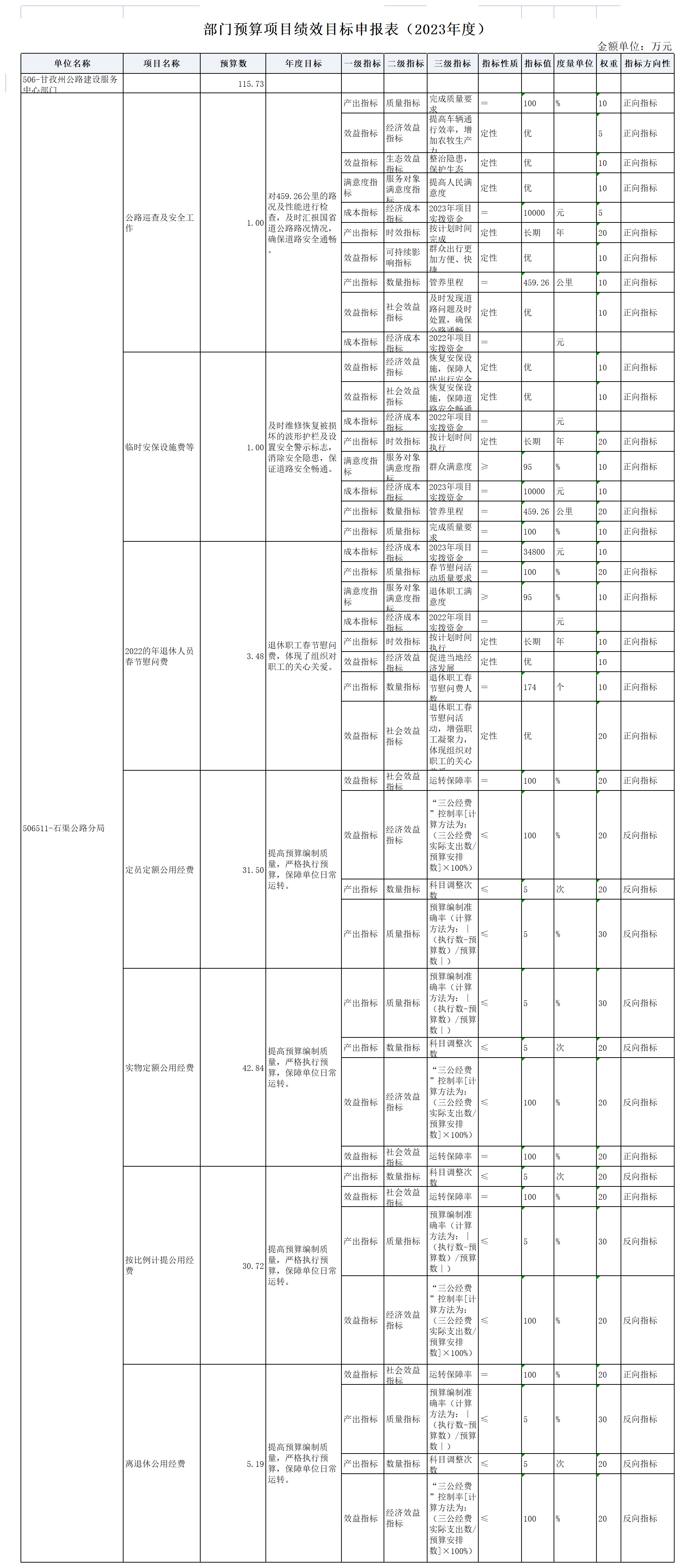 部门预算草案报表_5项目绩效.png