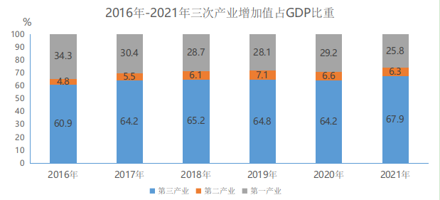 新龙县2021年国民经济和社会发展统计公报 图2