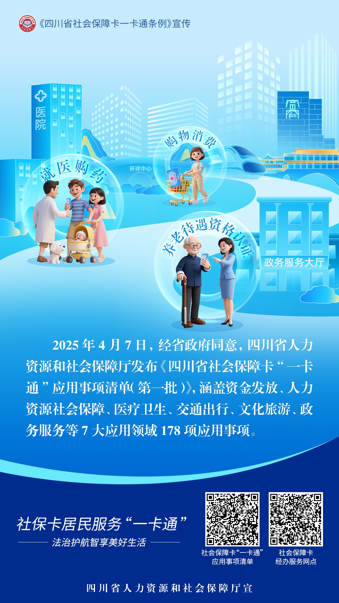 四川省社保卡一卡通条例——构建共建共享共用的社会保障卡“一卡通”新格局(图11)